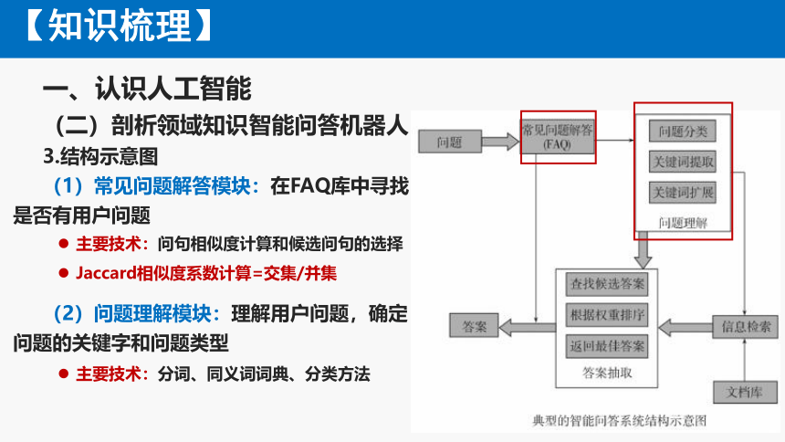 粤教版（2019）高中信息技术必修一 2021-2022学年 第六章人工智能及其应用复习课件（13张PPT）