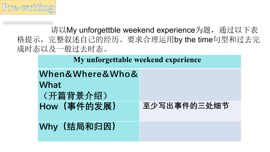 Unit 12 Life is full of the unexpected  Section B Writing 课件