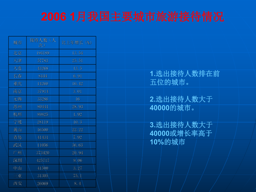 冀教版七年级全册信息技术 14.数据筛选 课件（19ppt）