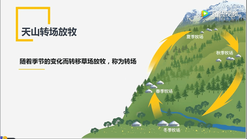 粤教版地理八年级下册 第六章 第三节 西北地区 课件（内含视频无法打开，共41张PPT）