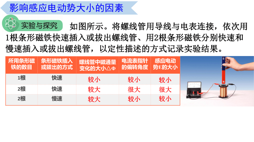 2.2 法拉第电磁感应定律（课件）高二物理（20张PPT）（粤教版2019选择性必修第二册）