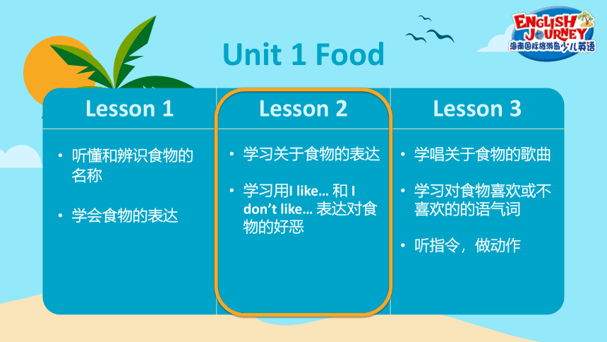 海南国际旅游岛少儿英语一年级（下）Unit 1 Food lesson 2 课件（22张PPT）