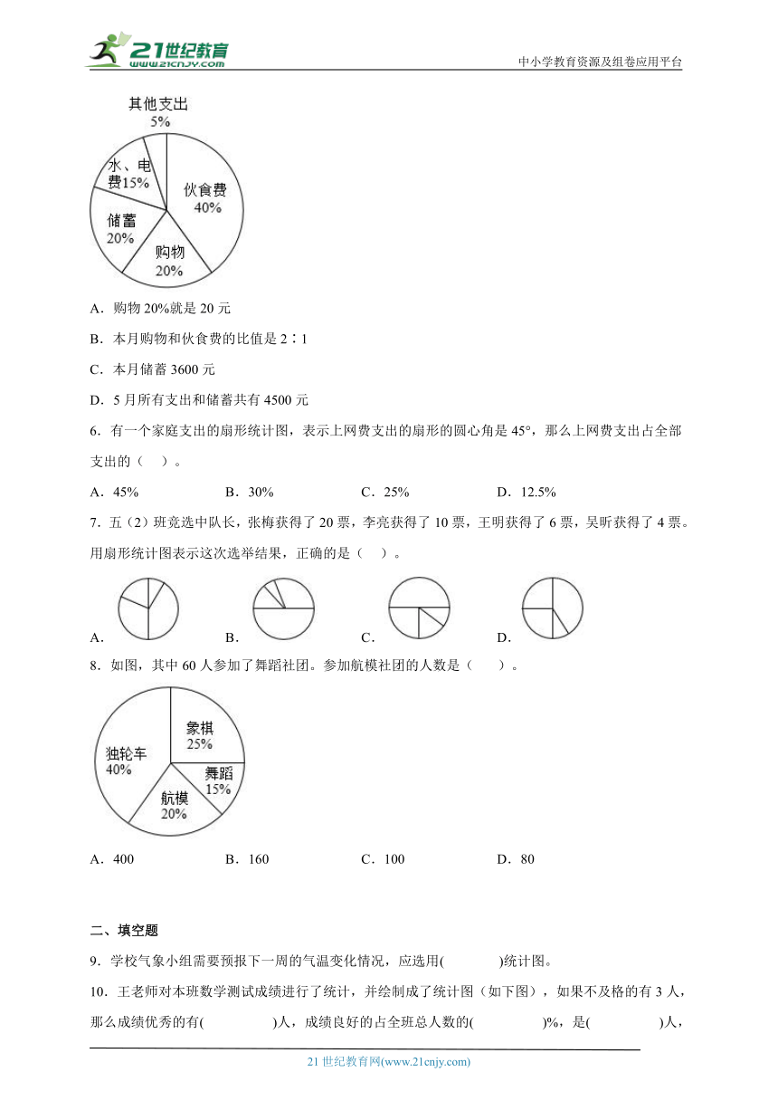 第一单元扇形统计图高频考点练习卷（单元测试）-小学数学六年级下册苏教版（含答案）