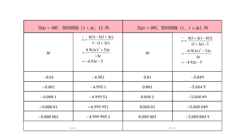 高中数学选择性必修第三册RJ·B--6.1 导数-6.1.2 导数及其几何意义  课件（共36张PPT）