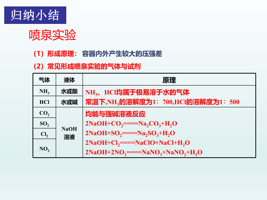 5.2.2 氨和铵盐（课件）(共30张PPT)高一化学（人教版2019必修第二册）