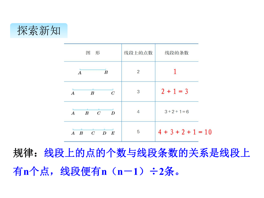 冀教版数学四年级上册 九探索规律课件(共15张PPT)