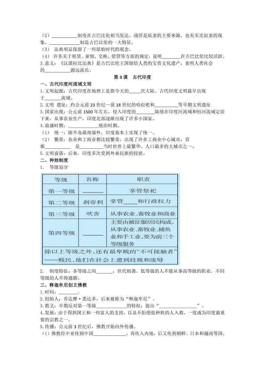 2022-2023学年部编版九年级历史上册复习提纲