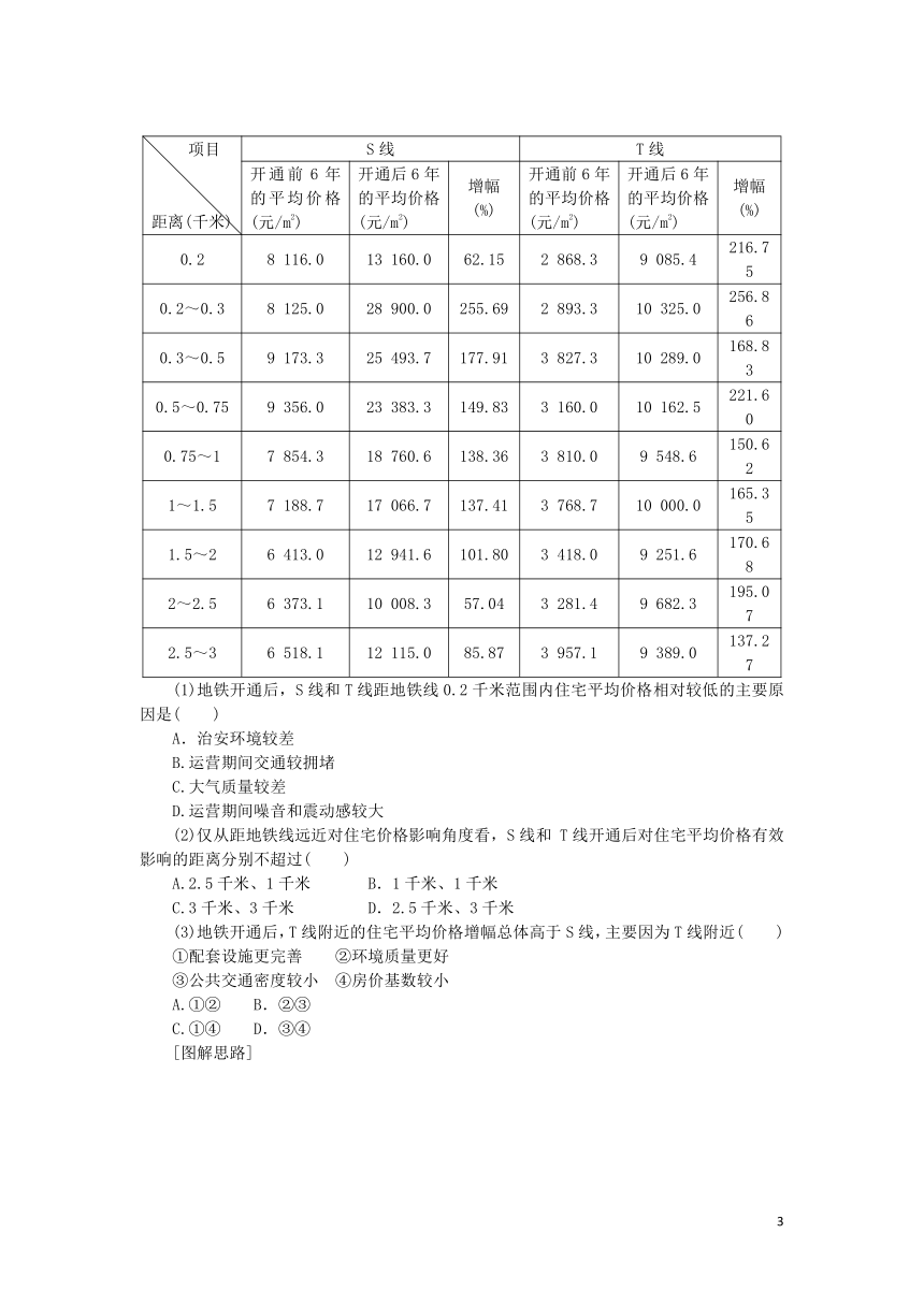 2023届高考地理一轮复习 第二部分 第十一章  第25讲 交通运输方式和布局变化的影响 学案（鲁教版）