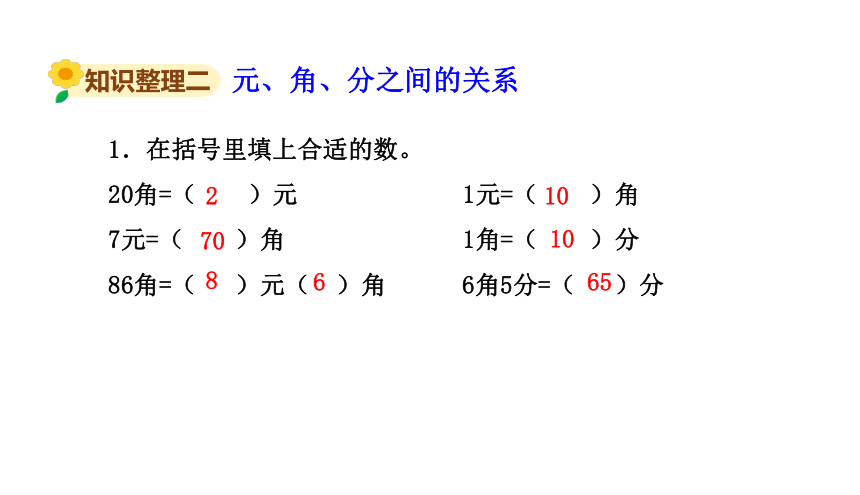 小学数学苏教版一年级下七期末复习认识人民币认识图形课件（22张PPT)