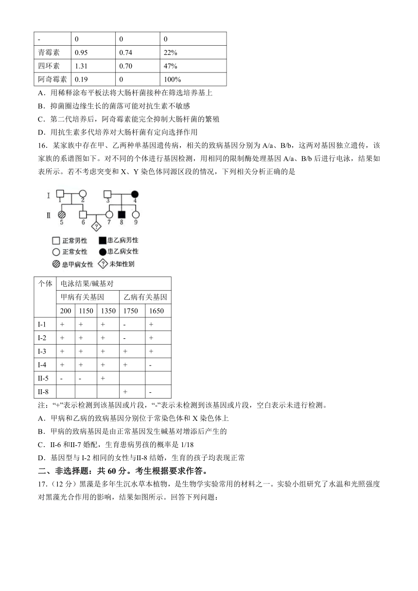 2024届广西南宁市高三下学期二模测试生物学试题（文字版含答案含选择题解析）