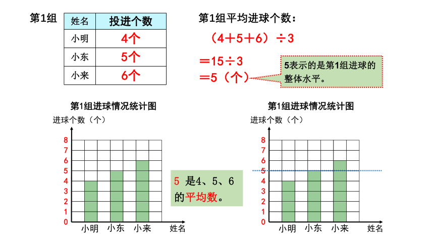 青岛六三版四年级下册数学8 平均数 课件（23张ppt)