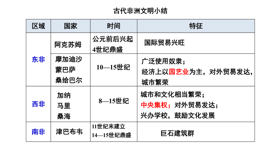 第5课 古代非洲与美洲 课件(共25张PPT)--2022-2023学年高中历史统编版（2019）必修中外历史纲要下册