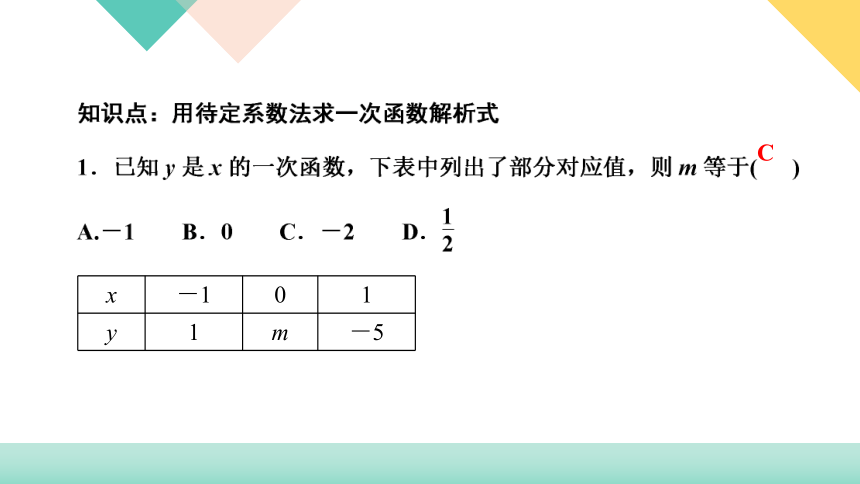 2020-2021学年人教版八年级下册数学习题课件 19．2　一次函数19．2.2　一次函数第3课时　用待定系数法求一次函数解析式(共21张ppt）