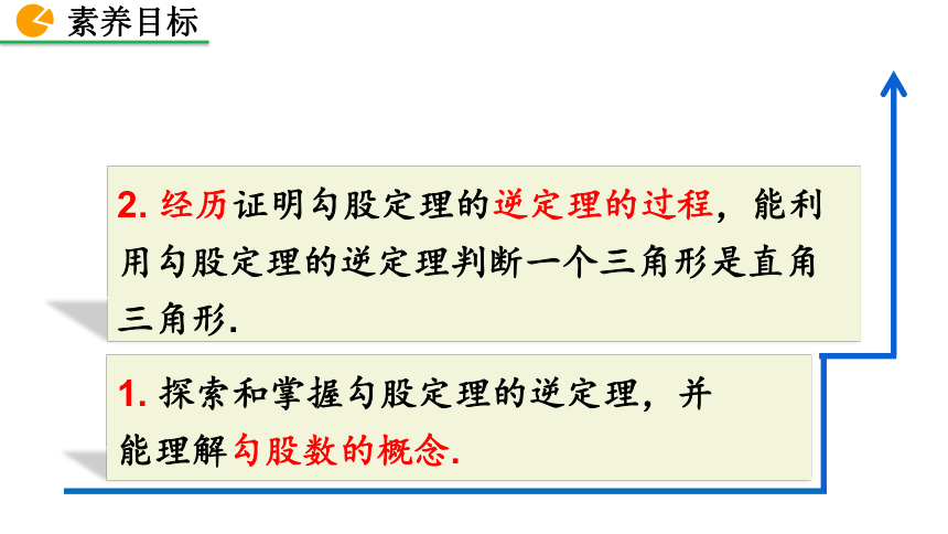 北师大版八年级数学上册1.2 一定是直角三角形吗课件(共24张PPT)