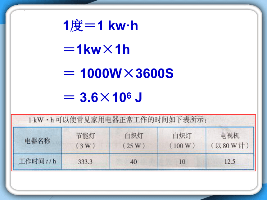 15.1 电能与电功 课件 2022－2023学年沪粤版物理九年级上册(共20张PPT)