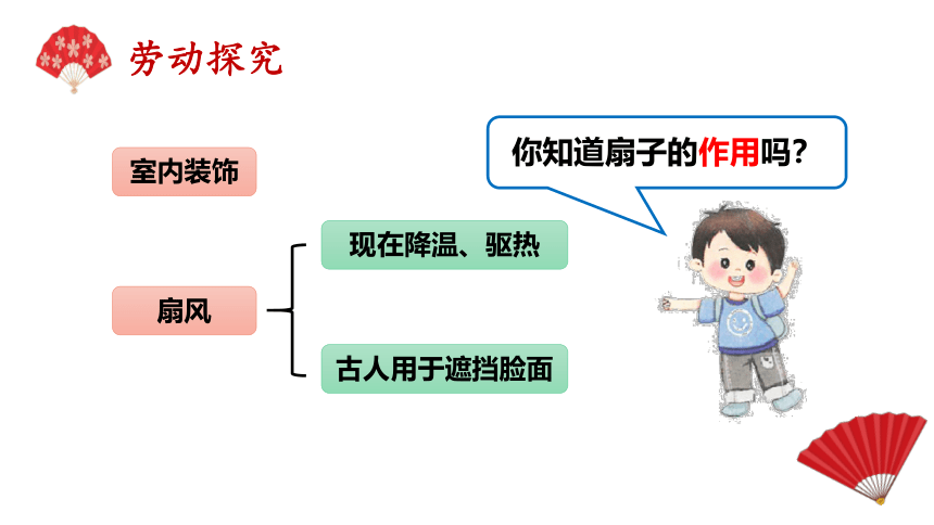 制作简易纸折扇 课件 (共24张PPT+内嵌视频) -三年级上册劳动浙教版