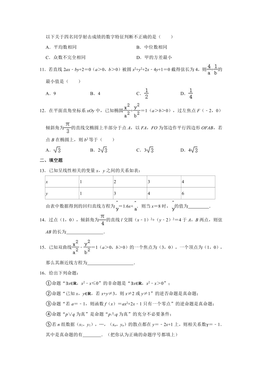 2020-2021学年河北省石家庄市藁城高二（上）月考数学试卷（一）(Word解析版)