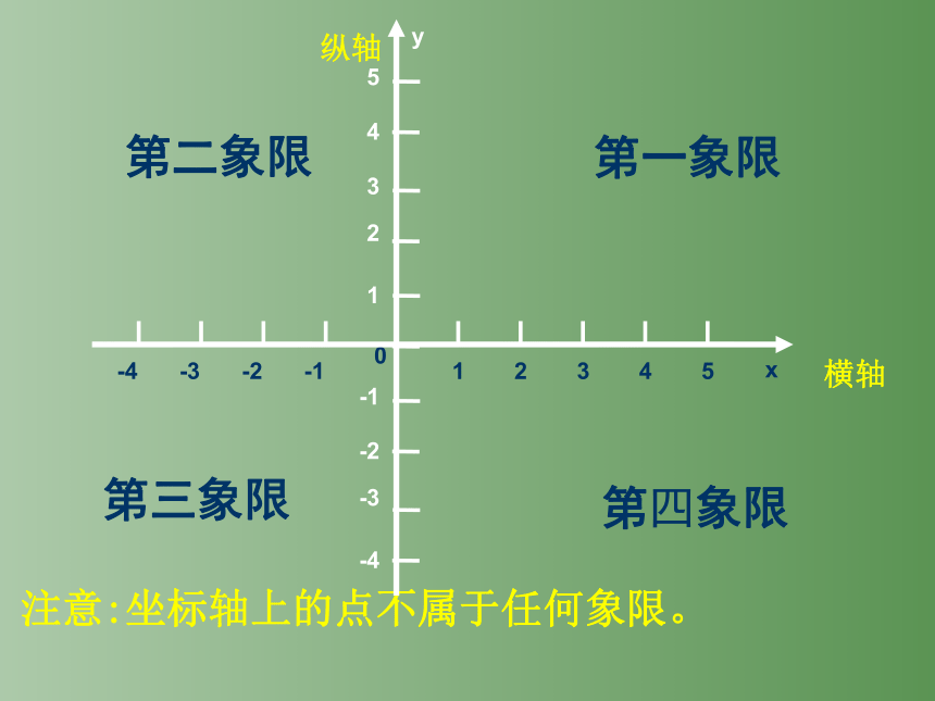 北师大版数学八年级上册3.2平面直角坐标系课件(共42张PPT)