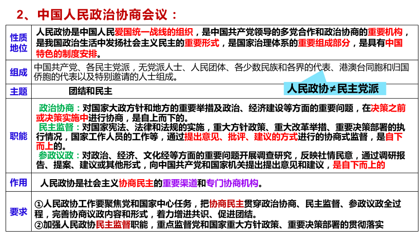 专题一 中国特色社会主义制度之政治制度（3）我国的基本政治制度 课件(共38张PPT)-2024年高考政治二轮专题复习（统编版）