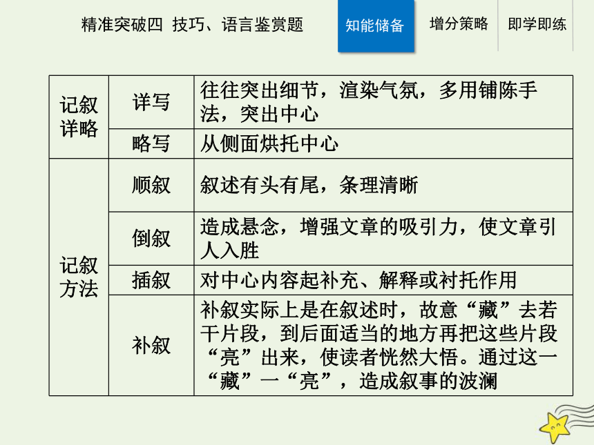 2021高考语文二轮复习第一部分专题二精准突破四散文技巧语言鉴赏题课件(35张ppt）