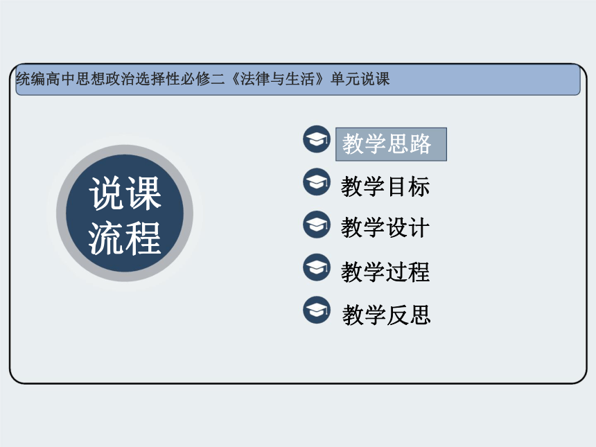 4.1 权利保障 于法有据 说课课件（18张PPT）-2023-2024学年高中政治统编版选择性必修二法律与生活