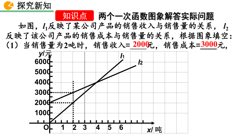 北师大版数学八年级上册4.4 一次函数的应用课件（第3课时 31张）