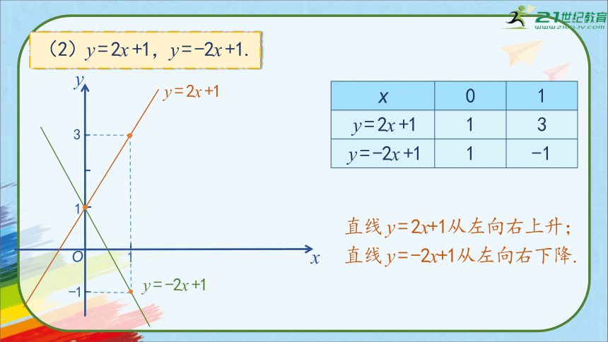 人教版八年级数学下册《19.2.2  一次函数》第三课时  一次函数的图象与性质（2）教学课件（38张PPT）