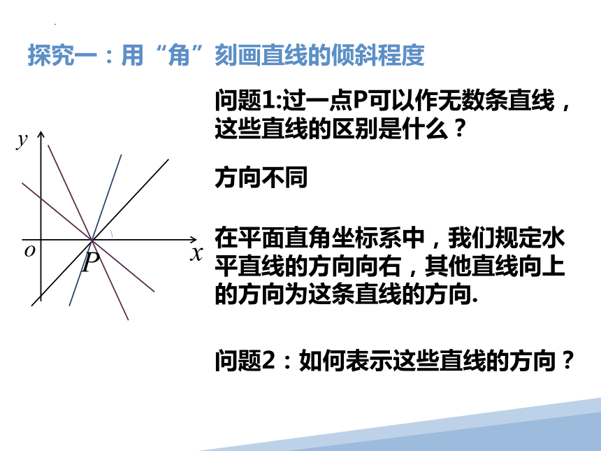 2.1直线的倾斜角与斜率 课件（共17张PPT）