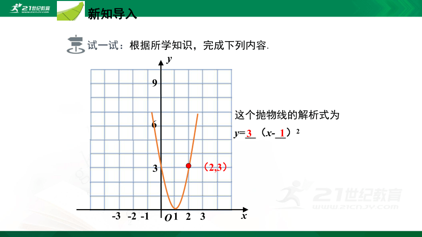 2.3 确定二次函数的表达式  课件（共27张PPT）