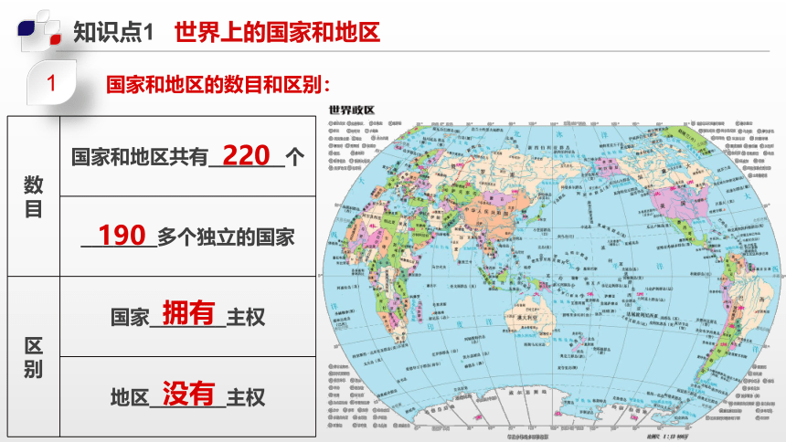 单元复习04  地域发展差异--2022-2023学年八年级地理上册单元复习（中图版）(共50张PPT)
