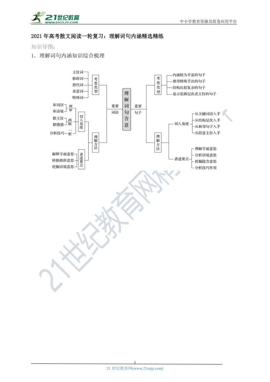 2021年高考散文阅读一轮复习：理解词句内涵精选精练 学案