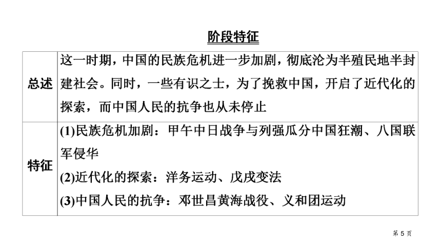 贵州遵义市2021年中考历史复习第二部分中国近代史第2单元  近代化的早期探索与民族危机的加剧  课件（70张PPT）