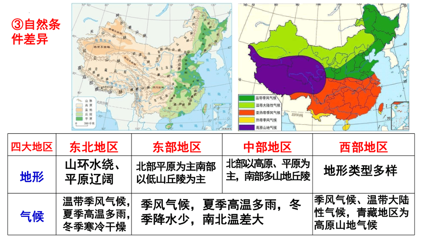 4.2我国区域发展战略（共25张ppt）