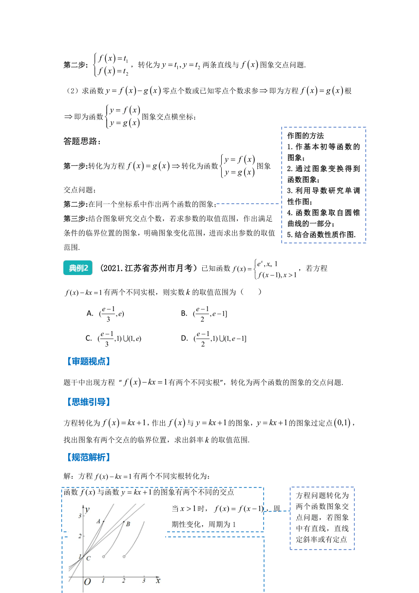 2022年高三数学二轮专题复习：函数的图象与性质  讲义（Word版含解析）