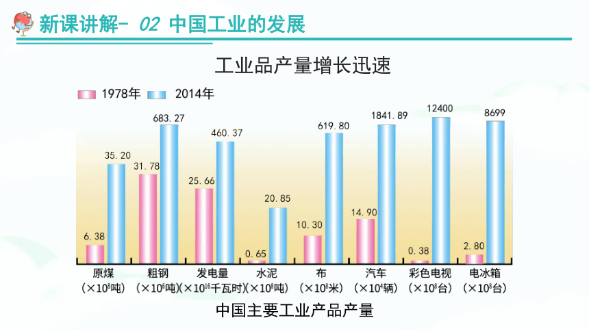 【推荐】湘教版八上地理《4.2工业》 教学课件（共39张PPT）