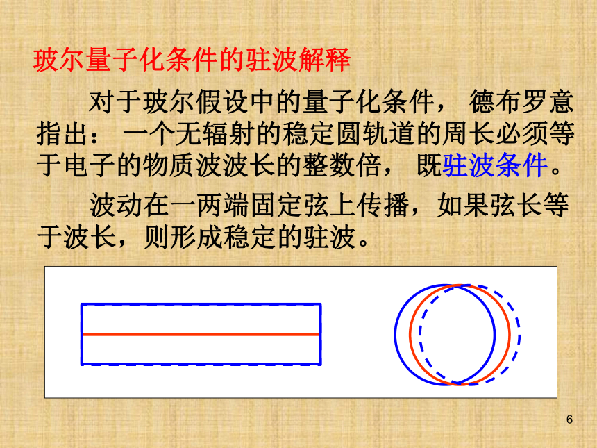 15.5微观粒子的波粒二象性 不确定关系课件—2020-2021学年高三物理竞赛27张PPT