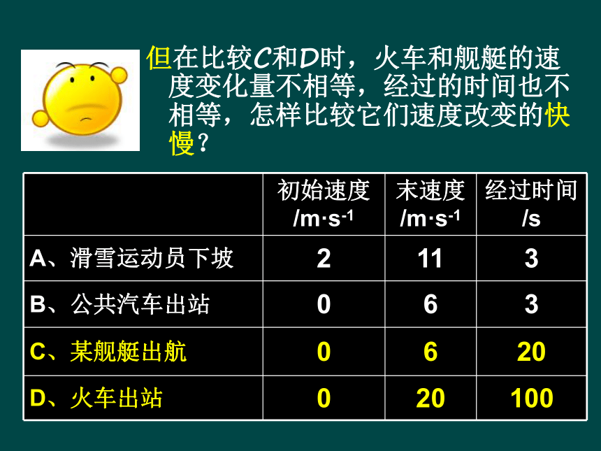 高中物理教科版必修1_4. 速度变化快慢的描述——加速度课件26张PPT (3)