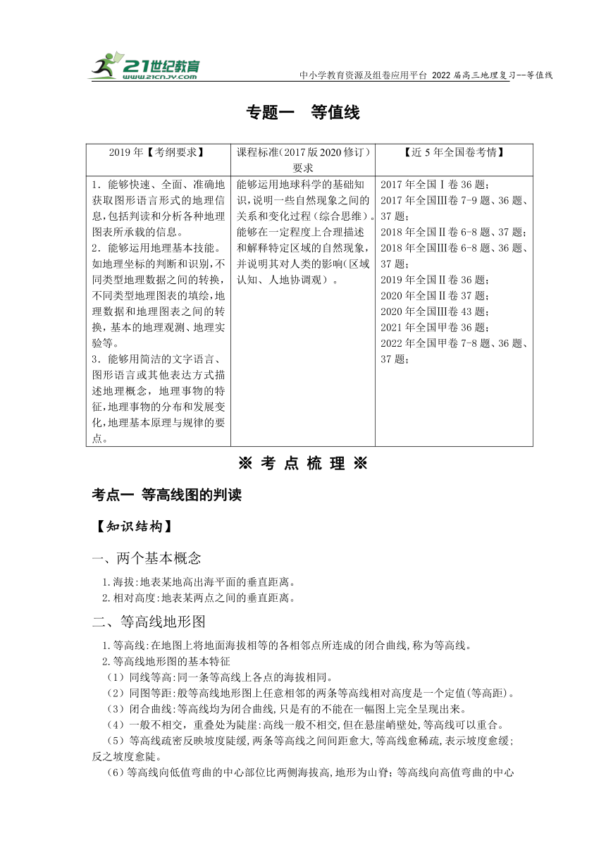 专题一等值线   高考地理二轮梳理进阶学案（含解析）