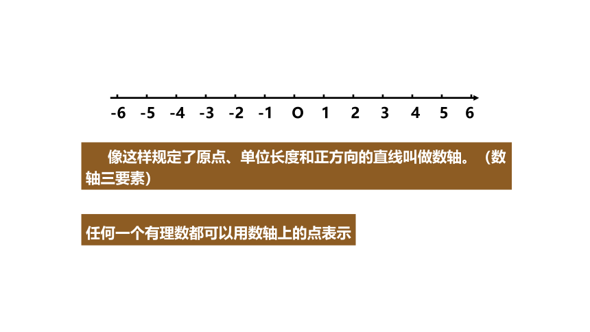 浙教版七年级上册1.2数轴课件（23张PPT）