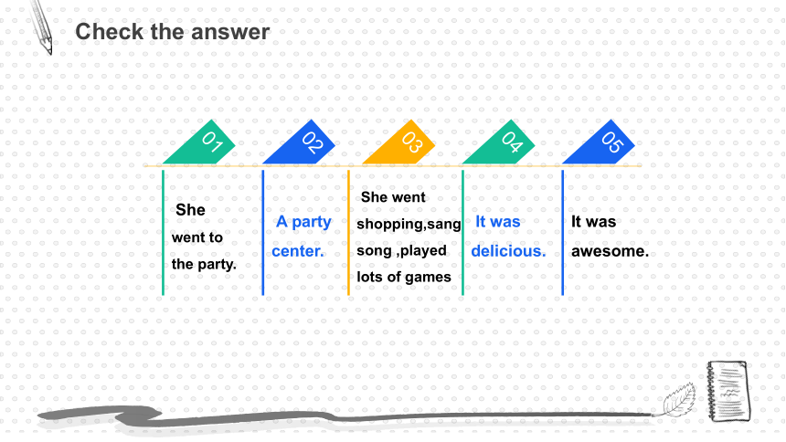 SectionB 3a-self check 课件 Unit12What did you do last weekend ？（新目标七年级下册）