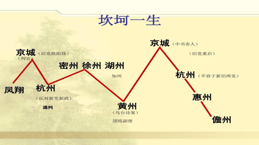 2021-2022学年统编版高中语文必修上册9-1《念奴娇·赤壁怀古》课件(共34张PPT)