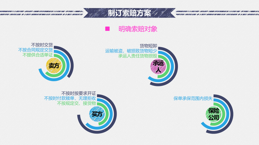 4.1 处理争议 课件(共32张PPT）-《国际贸易实务（第二版）》同步教学（高教社）