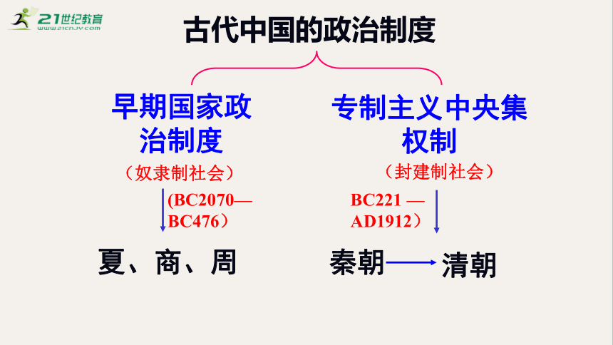 【备考2023】高考历史二轮 古代史部分  秦朝中央集权制度的形成 - 历史系统性针对性专题复习（全国通用）