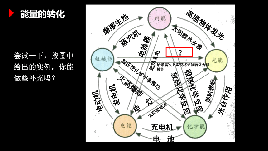 【九上物理最新教学课件】14.3能量的转化和守恒 课件(共20张PPT)