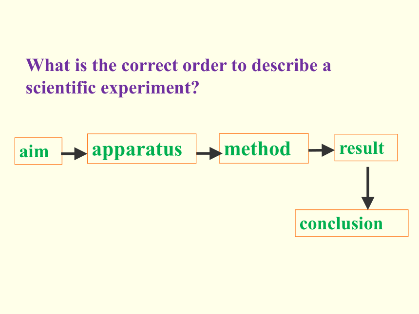 外研版必修一课件：Module 5 A Lesson in a Lab Introduction+reading(共31张PPT)