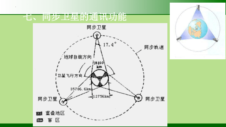 7.4.3 宇宙航行(卫星发射、变轨、对接问题)课件(共30张PPT) 高一下学期物理人教版（2019）必修第二册