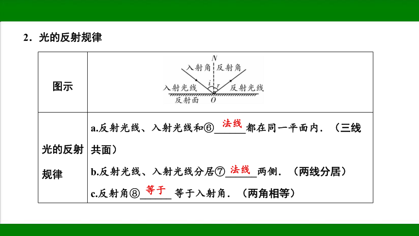 2023年甘肃省中考物理一轮复习：第二章  光现象（54张ppt）