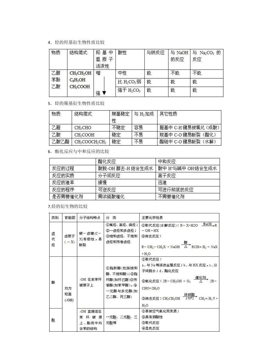 【人教版】高中化学选修5知识点总结：第三章烃的含氧衍生物