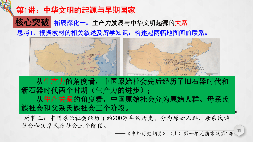 第1讲 中华文明的起源与早期国家 课件（共30张PPT）--2023届高三统编版（2019）必修中外历史纲要上一轮复习