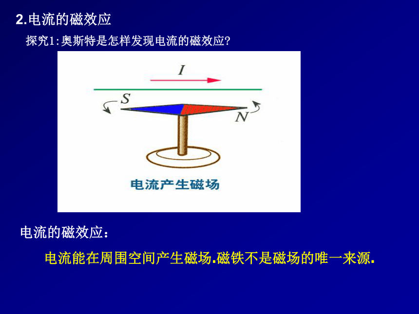 人教高中物理选修3-1第三章 3.1磁现象和磁场 课件（21张ppt）